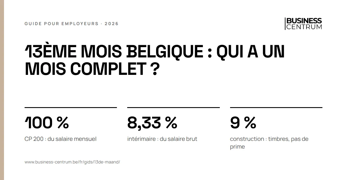 13ème mois Belgique : qui a un mois complet ?: CP 200 : du salaire mensuel 100 %, intérimaire : du salaire brut 8,33 %, construction : timbres, pas de prime 9 %