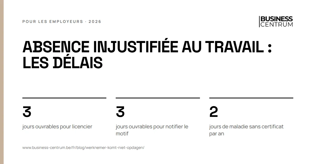 Absence injustifiée au travail : les délais: jours ouvrables pour licencier 3, jours ouvrables pour notifier le motif 3, jours de maladie sans certificat par an 2