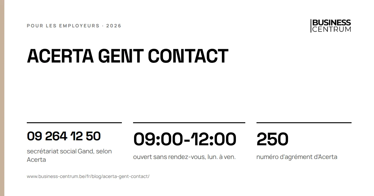 Acerta Gent contact: secrétariat social Gand, selon Acerta 09 264 12 50, ouvert sans rendez-vous, lun. à ven. 09:00-12:00, numéro d'agrément d'Acerta 250