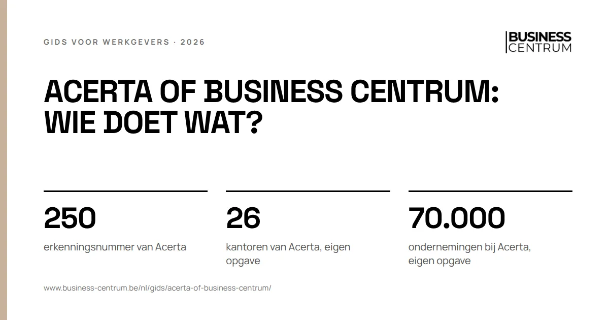 Acerta of Business Centrum: wie doet wat?: erkenningsnummer van Acerta 250, kantoren van Acerta, eigen opgave 26, ondernemingen bij Acerta, eigen opgave 70.000
