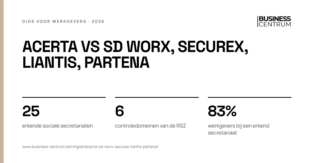 Acerta vs SD Worx, Securex, Liantis, Partena: erkende sociale secretariaten 25, controledomeinen van de RSZ 6, werkgevers bij een erkend secretariaat 83%