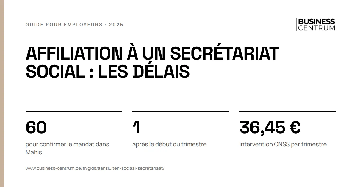 Affiliation à un secrétariat social : les délais: pour confirmer le mandat dans Mahis 60, après le début du trimestre 1, intervention ONSS par trimestre 36,45 €