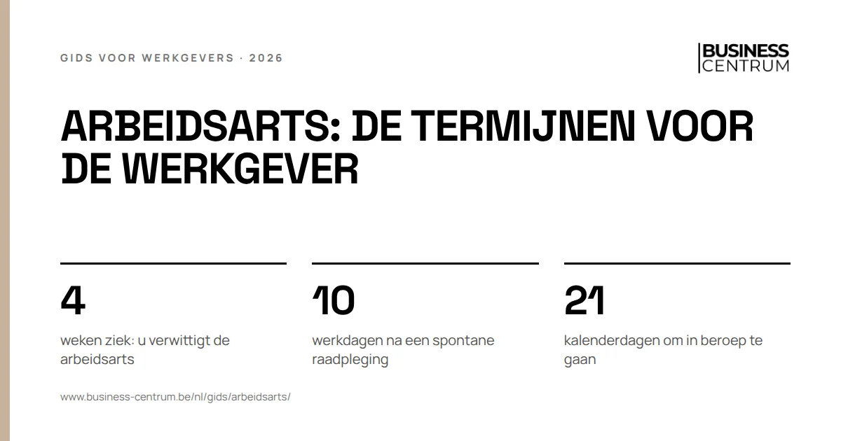 Arbeidsarts: de termijnen voor de werkgever: weken ziek: u verwittigt de arbeidsarts 4, werkdagen na een spontane raadpleging 10, kalenderdagen om in beroep te gaan 21