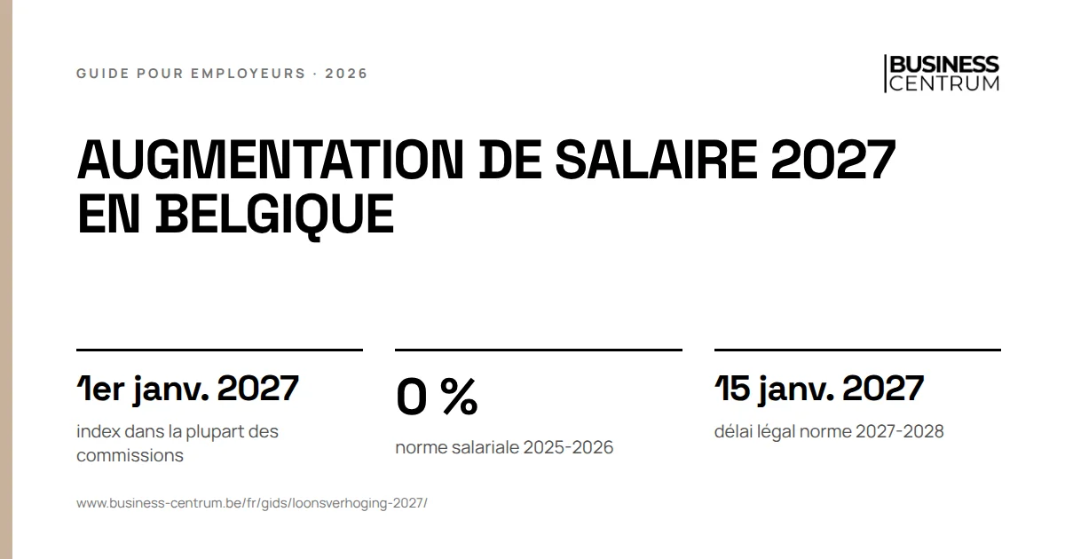 Augmentation de salaire 2027 en Belgique: index dans la plupart des commissions 1er janvier 2027, norme salariale 2025-2026 0 %, délai légal norme 2027-2028 15 janvier 2027