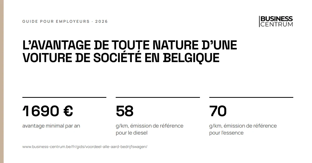 L'avantage de toute nature d'une voiture de société en Belgique: avantage minimal par an 1 690 €, g/km, émission de référence pour le diesel 58, g/km, émission de référence pour l'essence 70