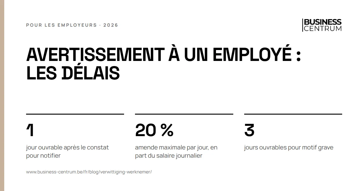 Avertissement à un employé : les délais: jour ouvrable après le constat pour notifier 1, amende maximale par jour, en part du salaire journalier 20 %, jours ouvrables pour motif grave 3