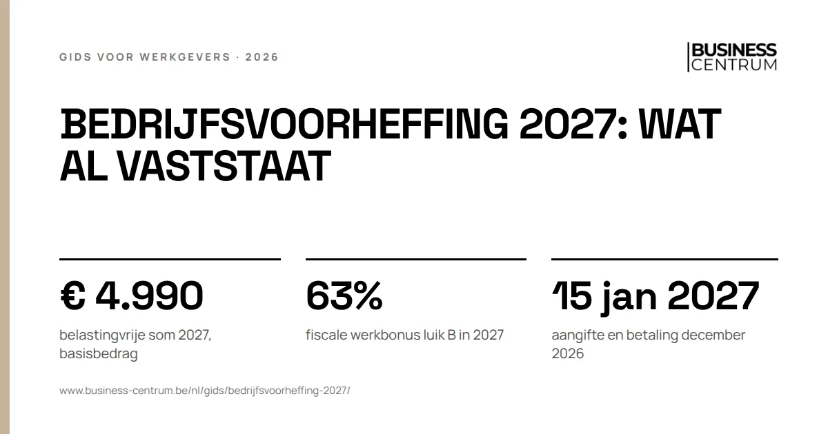 Bedrijfsvoorheffing 2027: wat al vaststaat: belastingvrije som 2027, basisbedrag € 4.990, fiscale werkbonus luik B in 2027 63%, aangifte en betaling december 2026 15 januari 2027
