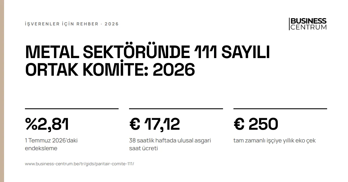 Metal sektöründe 111 sayılı ortak komite: 2026: 1 Temmuz 2026'daki endeksleme %2,81, 38 saatlik haftada ulusal asgari saat ücreti € 17,12, tam zamanlı işçiye yıllık eko çek € 250