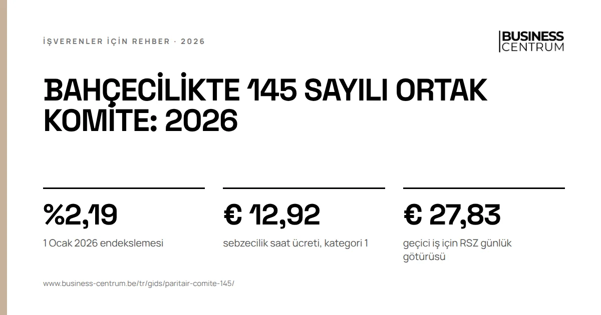 Bahçecilikte 145 sayılı ortak komite: 2026: 1 Ocak 2026 endekslemesi %2,19, sebzecilik saat ücreti, kategori 1 € 12,92, geçici iş için RSZ günlük götürüsü € 27,83