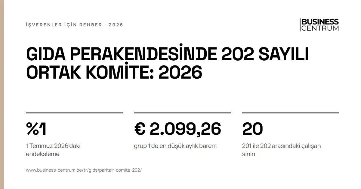 Gıda perakendesinde 202 sayılı ortak komite: 2026: 1 Temmuz 2026'daki endeksleme %1, grup 1'de en düşük aylık barem € 2.099,26, 201 ile 202 arasındaki çalışan sınırı 20