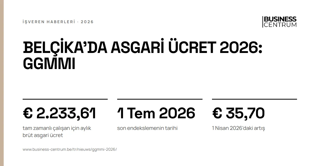Belçika'da asgari ücret 2026: GGMMI: tam zamanlı çalışan için aylık brüt asgari ücret € 2.233,61, son endekslemenin tarihi 1 Temmuz 2026, 1 Nisan 2026'daki artış € 35,70