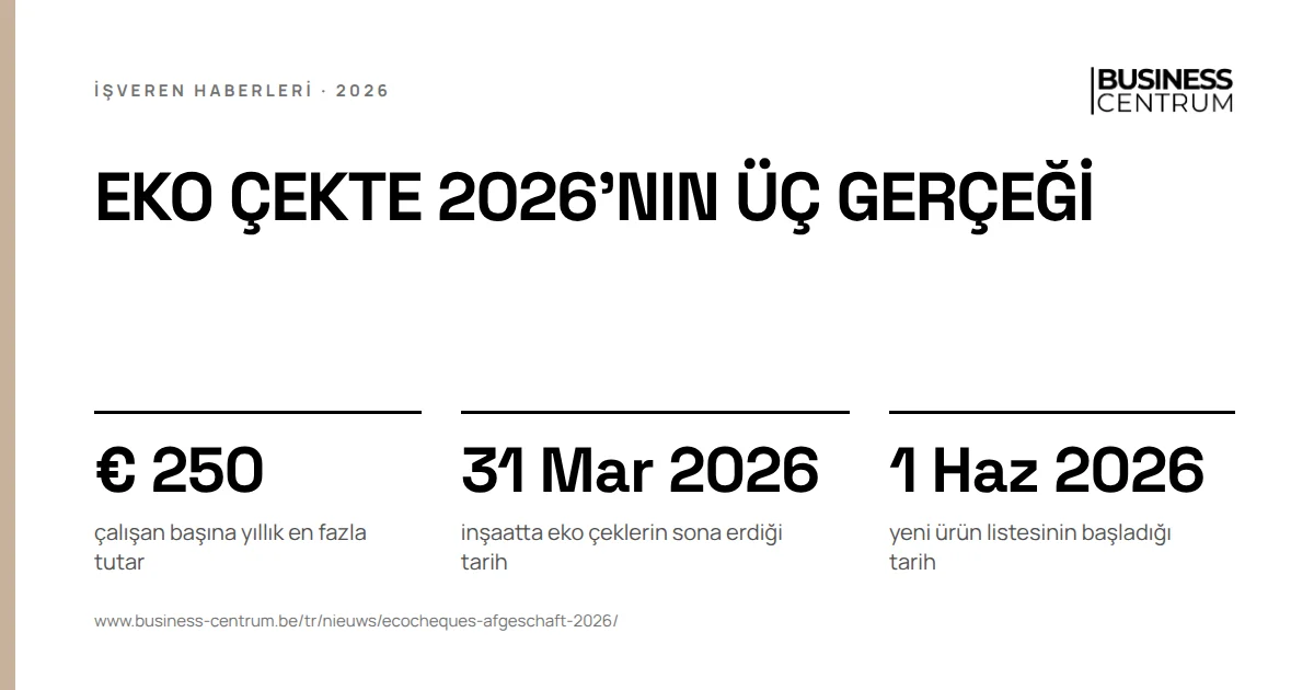 Eko çekte 2026'nın üç gerçeği: çalışan başına yıllık en fazla tutar € 250, inşaatta eko çeklerin sona erdiği tarih 31 Mart 2026, yeni ürün listesinin başladığı tarih 1 Haziran 2026