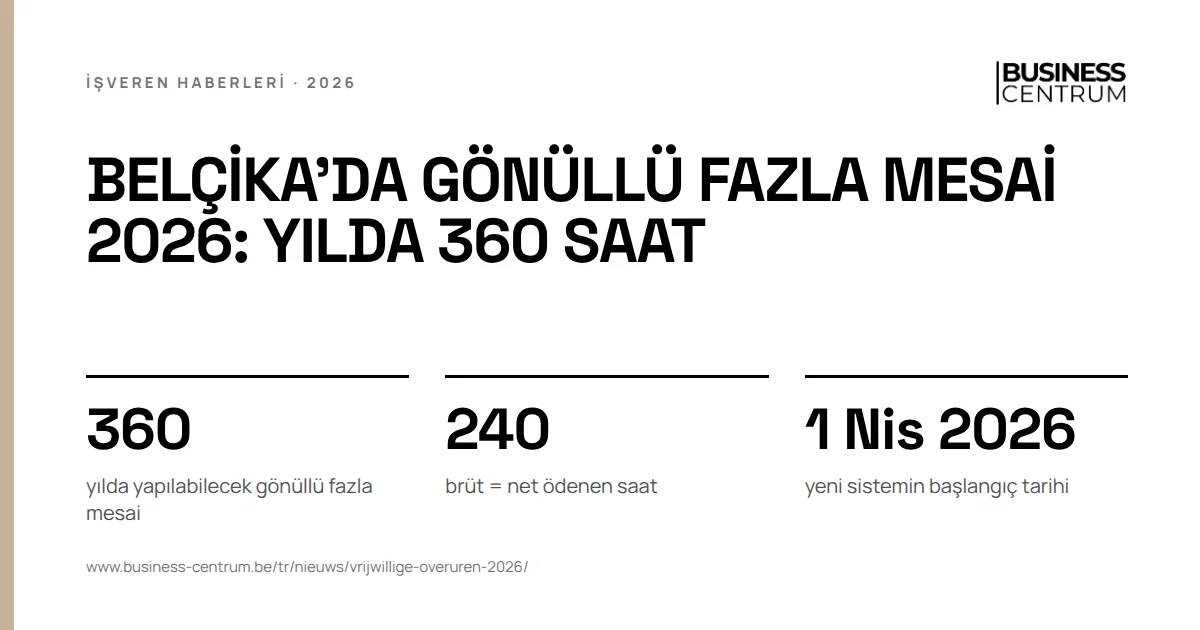 Belçika'da gönüllü fazla mesai 2026: yılda 360 saat: yılda yapılabilecek gönüllü fazla mesai 360, brüt = net ödenen saat 240, yeni sistemin başlangıç tarihi 1 Nisan 2026