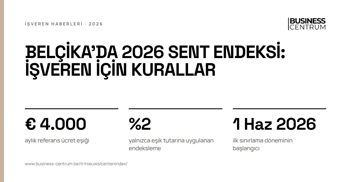 Belçika'da 2026 sent endeksi: işveren için kurallar: aylık referans ücret eşiği € 4.000, yalnızca eşik tutarına uygulanan endeksleme %2, ilk sınırlama döneminin başlangıcı 1 Haziran 2026