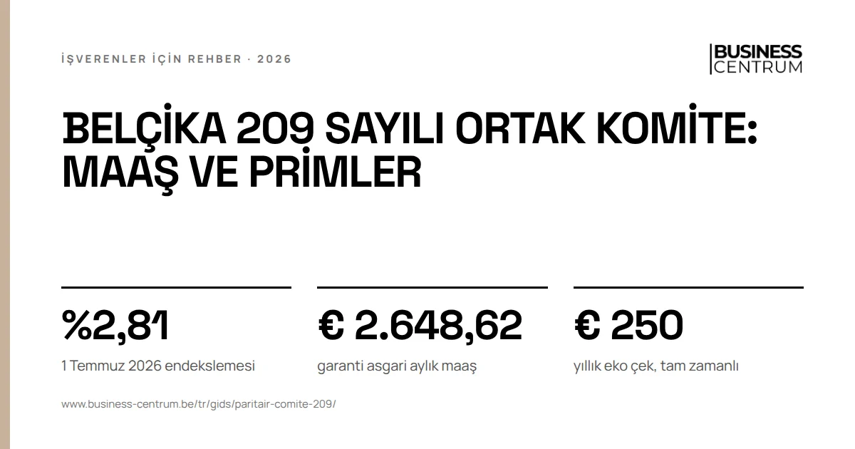 Belçika 209 sayılı ortak komite: maaş ve primler: 1 Temmuz 2026 endekslemesi %2,81, garanti asgari aylık maaş € 2.648,62, yıllık eko çek, tam zamanlı € 250