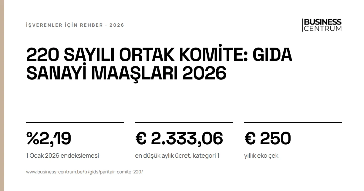 220 sayılı ortak komite: gıda sanayi maaşları 2026: 1 Ocak 2026 endekslemesi %2,19, en düşük aylık ücret, kategori 1 € 2.333,06, yıllık eko çek € 250