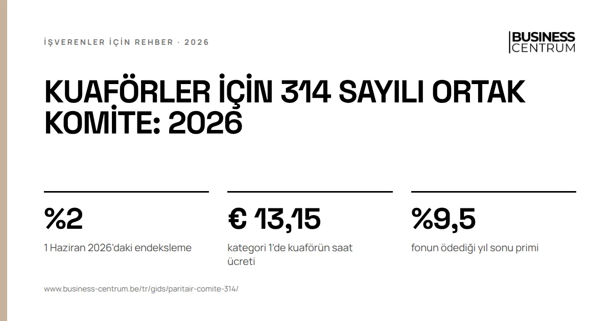 Kuaförler için 314 sayılı ortak komite: 2026: 1 Haziran 2026'daki endeksleme %2, kategori 1'de kuaförün saat ücreti € 13,15, fonun ödediği yıl sonu primi %9,5
