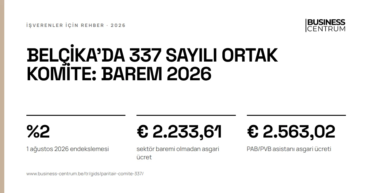Belçika'da 337 sayılı ortak komite: barem 2026: 1 ağustos 2026 endekslemesi %2, sektör baremi olmadan asgari ücret € 2.233,61, PAB/PVB asistanı asgari ücreti € 2.563,02