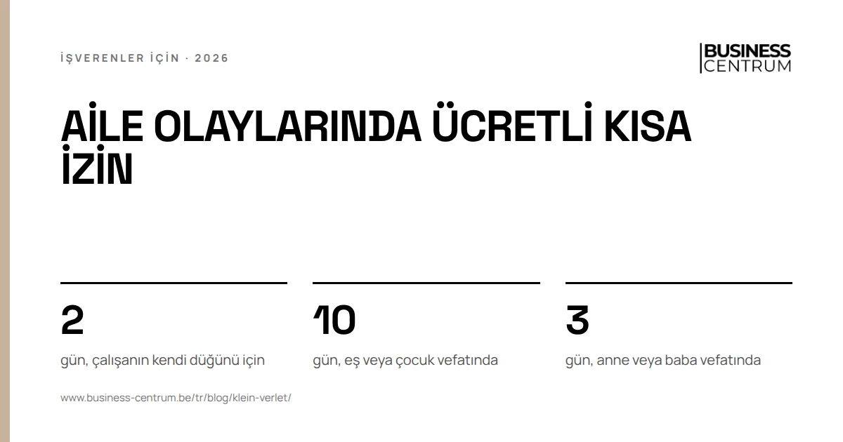 Aile olaylarında ücretli kısa izin: gün, çalışanın kendi düğünü için 2, gün, eş veya çocuk vefatında 10, gün, anne veya baba vefatında 3