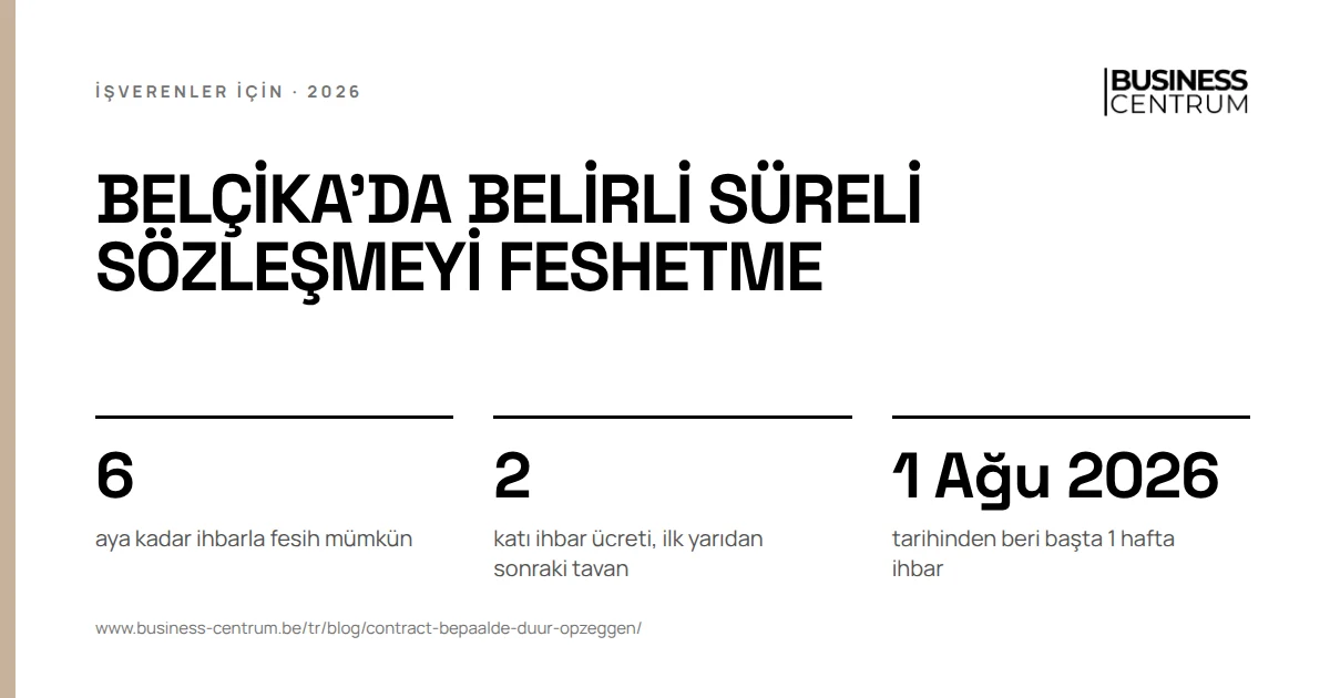 Belçika'da belirli süreli sözleşmeyi feshetme: aya kadar ihbarla fesih mümkün 6, katı ihbar ücreti, ilk yarıdan sonraki tavan 2, tarihinden beri başta 1 hafta ihbar 1 Ağustos 2026