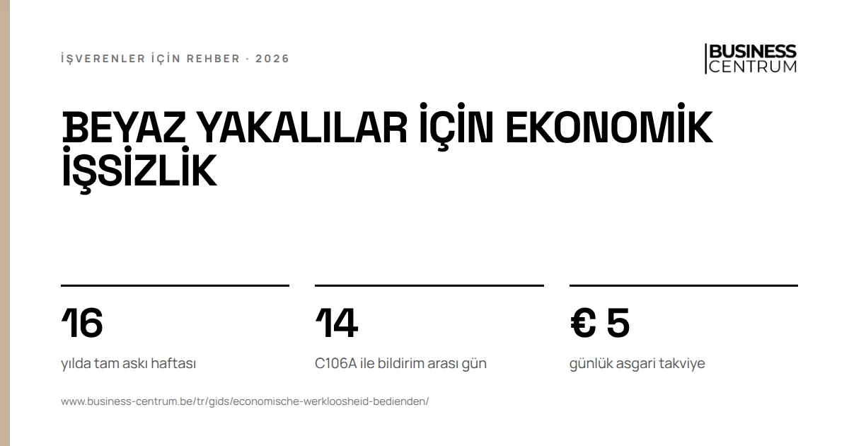 Beyaz yakalılar için ekonomik işsizlik: yılda tam askı haftası 16, C106A ile bildirim arası gün 14, günlük asgari takviye € 5