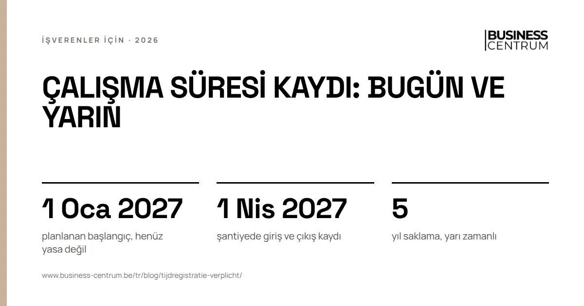 Çalışma süresi kaydı: bugün ve yarın: planlanan başlangıç, henüz yasa değil 1 Ocak 2027, şantiyede giriş ve çıkış kaydı 1 Nisan 2027, yıl saklama, yarı zamanlı 5