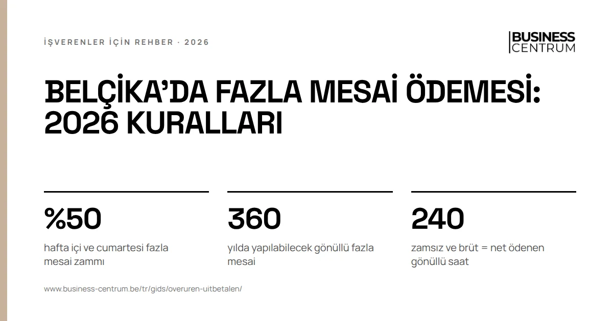 Belçika'da fazla mesai ödemesi: 2026 kuralları: hafta içi ve cumartesi fazla mesai zammı %50, yılda yapılabilecek gönüllü fazla mesai 360, zamsız ve brüt = net ödenen gönüllü saat 240