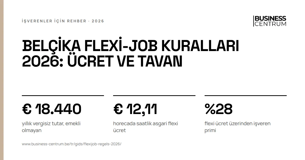 Belçika flexi-job kuralları 2026: ücret ve tavan: yıllık vergisiz tutar, emekli olmayan € 18.440, horecada saatlik asgari flexi ücret € 12,11, flexi ücret üzerinden işveren primi %28