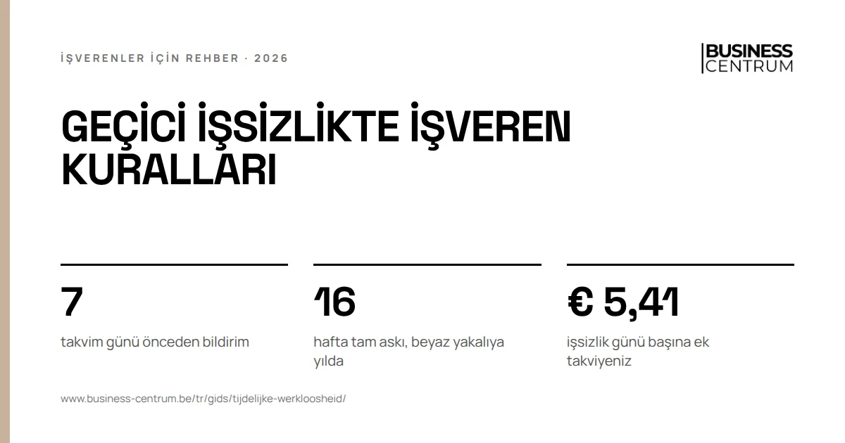 Geçici işsizlikte işveren kuralları: takvim günü önceden bildirim 7, hafta tam askı, beyaz yakalıya yılda 16, işsizlik günü başına ek takviyeniz € 5,41