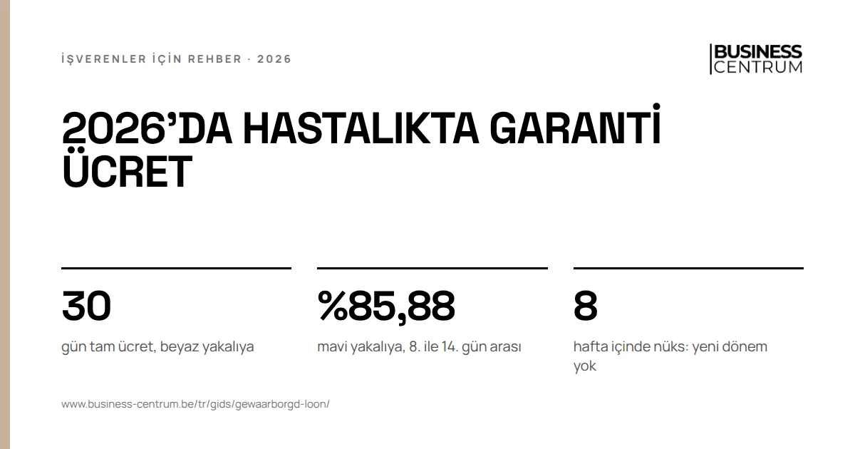 2026'da hastalıkta garanti ücret: gün tam ücret, beyaz yakalıya 30, mavi yakalıya, 8. ile 14. gün arası %85,88, hafta içinde nüks: yeni dönem yok 8