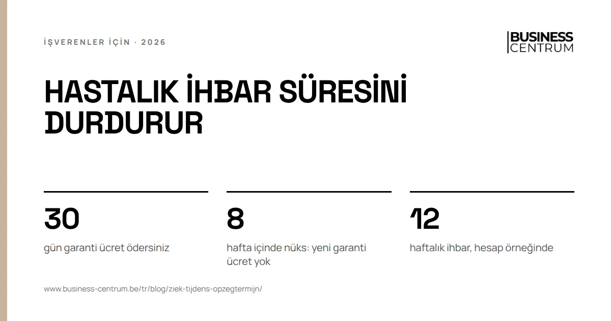 Hastalık ihbar süresini durdurur: gün garanti ücret ödersiniz 30, hafta içinde nüks: yeni garanti ücret yok 8, haftalık ihbar, hesap örneğinde 12
