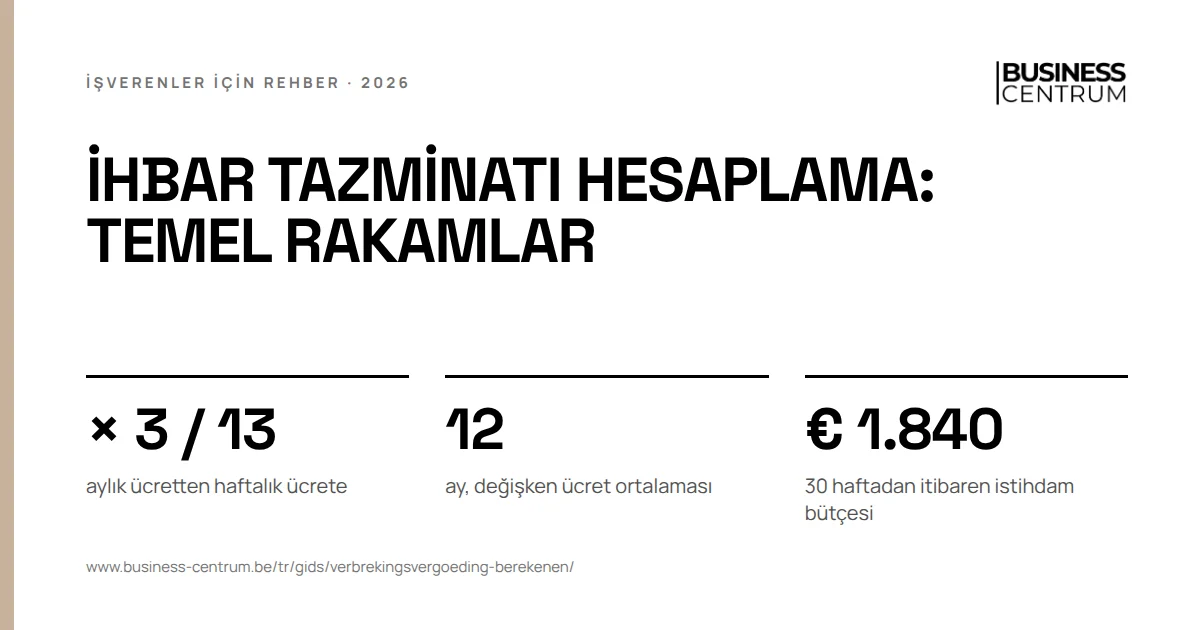 İhbar tazminatı hesaplama: temel rakamlar: aylık ücretten haftalık ücrete × 3 / 13, ay, değişken ücret ortalaması 12, 30 haftadan itibaren istihdam bütçesi € 1.840