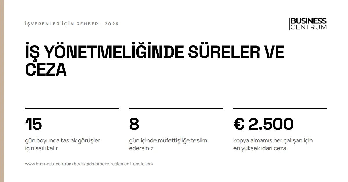 İş yönetmeliğinde süreler ve ceza: gün boyunca taslak görüşler için asılı kalır 15, gün içinde müfettişliğe teslim edersiniz 8, kopya almamış her çalışan için en yüksek idari ceza € 2.500