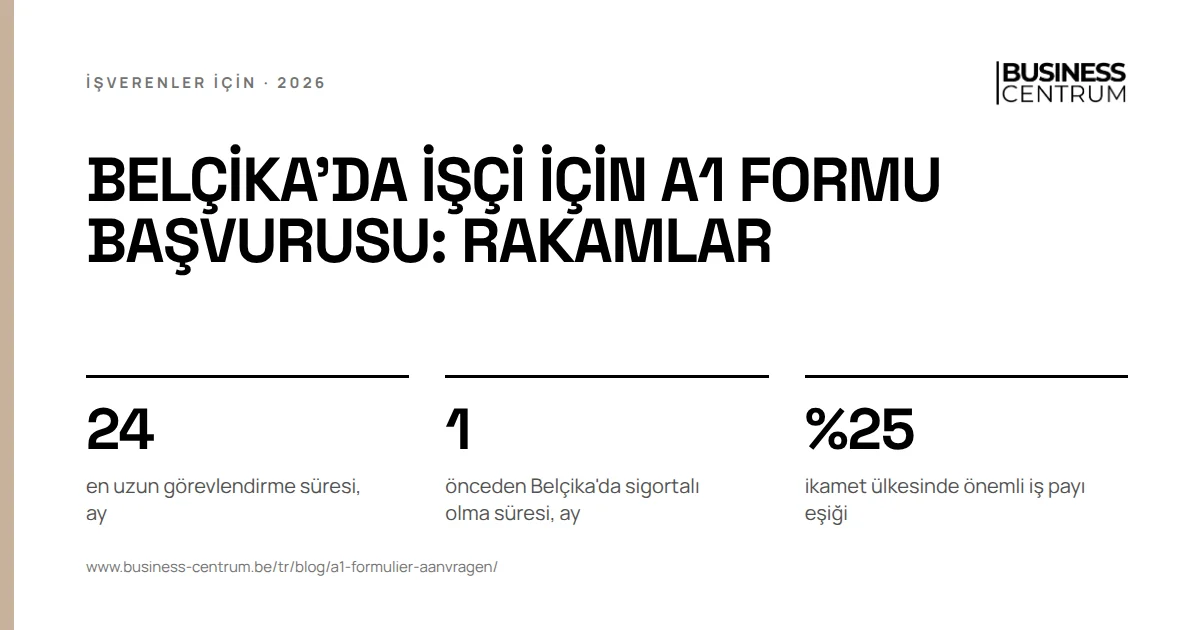 Belçika'da işçi için A1 formu başvurusu: rakamlar: en uzun görevlendirme süresi, ay 24, önceden Belçika'da sigortalı olma süresi, ay 1, ikamet ülkesinde önemli iş payı eşiği %25