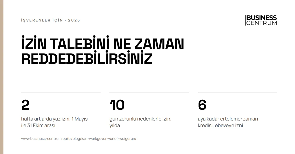 İzin talebini ne zaman reddedebilirsiniz: hafta art arda yaz izni, 1 Mayıs ile 31 Ekim arası 2, gün zorunlu nedenlerle izin, yılda 10, aya kadar erteleme: zaman kredisi, ebeveyn izni 6