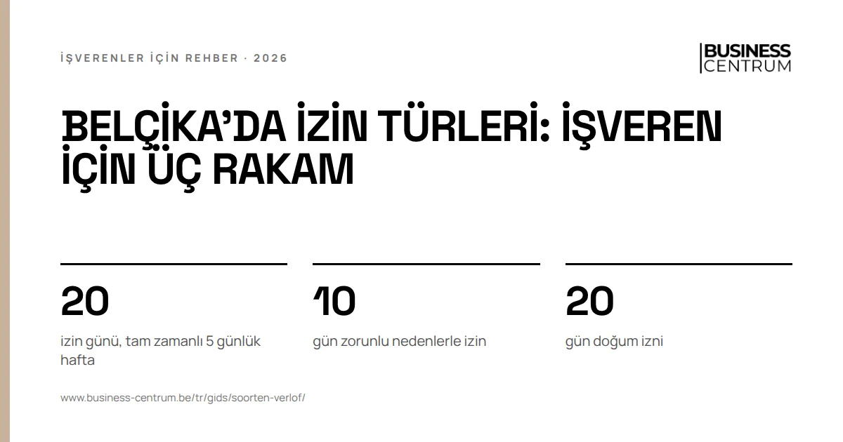 Belçika'da izin türleri: işveren için üç rakam: izin günü, tam zamanlı 5 günlük hafta 20, gün zorunlu nedenlerle izin 10, gün doğum izni 20