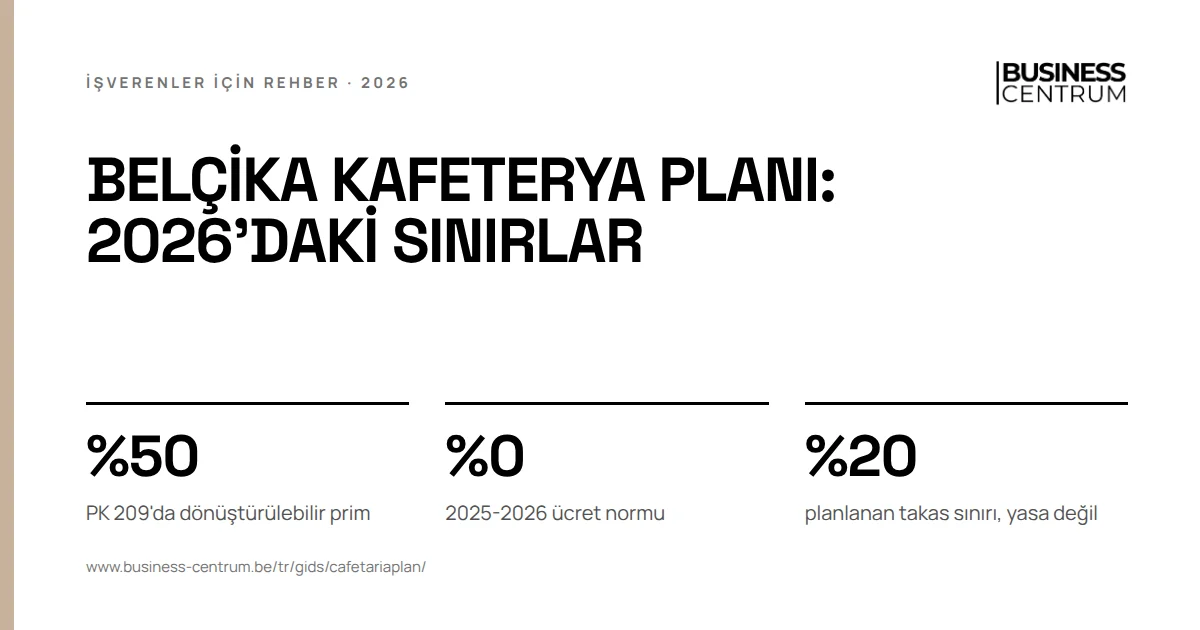 Belçika kafeterya planı: 2026'daki sınırlar: PK 209'da dönüştürülebilir prim %50, 2025-2026 ücret normu %0, planlanan takas sınırı, yasa değil %20