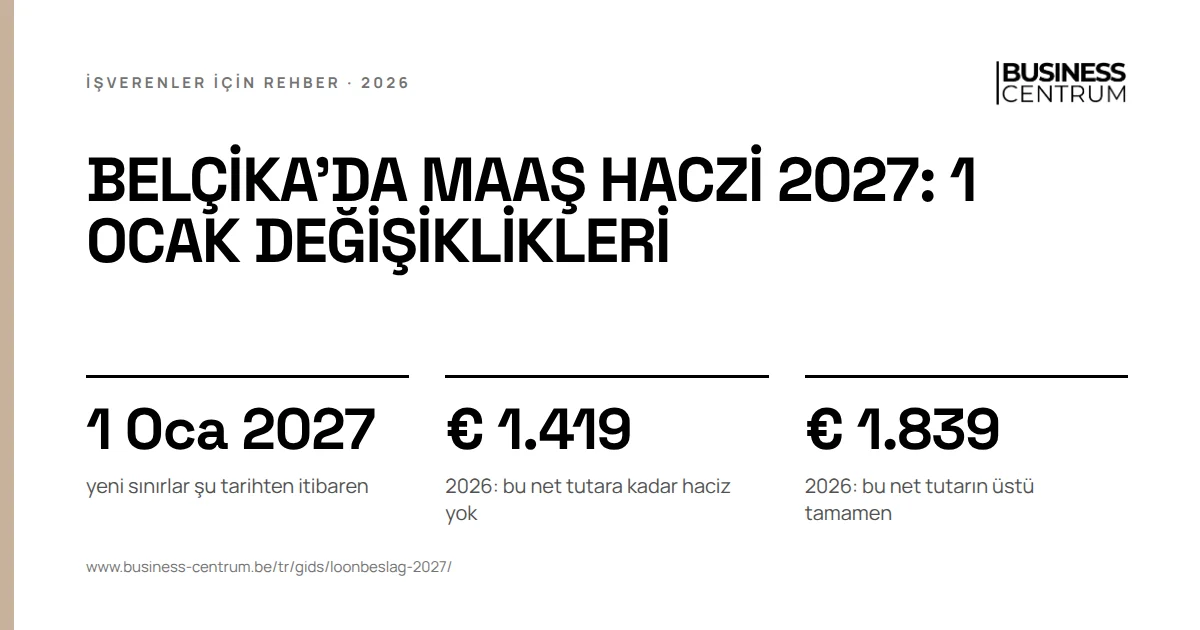 Belçika'da maaş haczi 2027: 1 Ocak değişiklikleri: yeni sınırlar şu tarihten itibaren 1 Ocak 2027, 2026: bu net tutara kadar haciz yok € 1.419, 2026: bu net tutarın üstü tamamen € 1.839