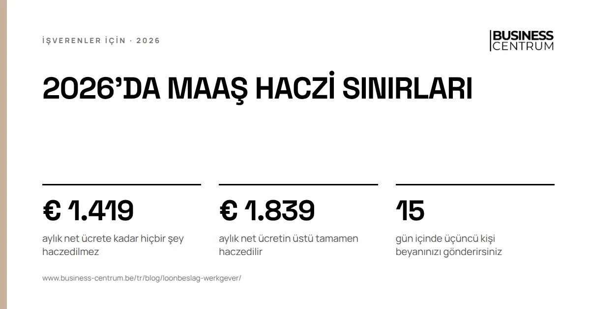 2026'da maaş haczi sınırları: aylık net ücrete kadar hiçbir şey haczedilmez € 1.419, aylık net ücretin üstü tamamen haczedilir € 1.839, gün içinde üçüncü kişi beyanınızı gönderirsiniz 15