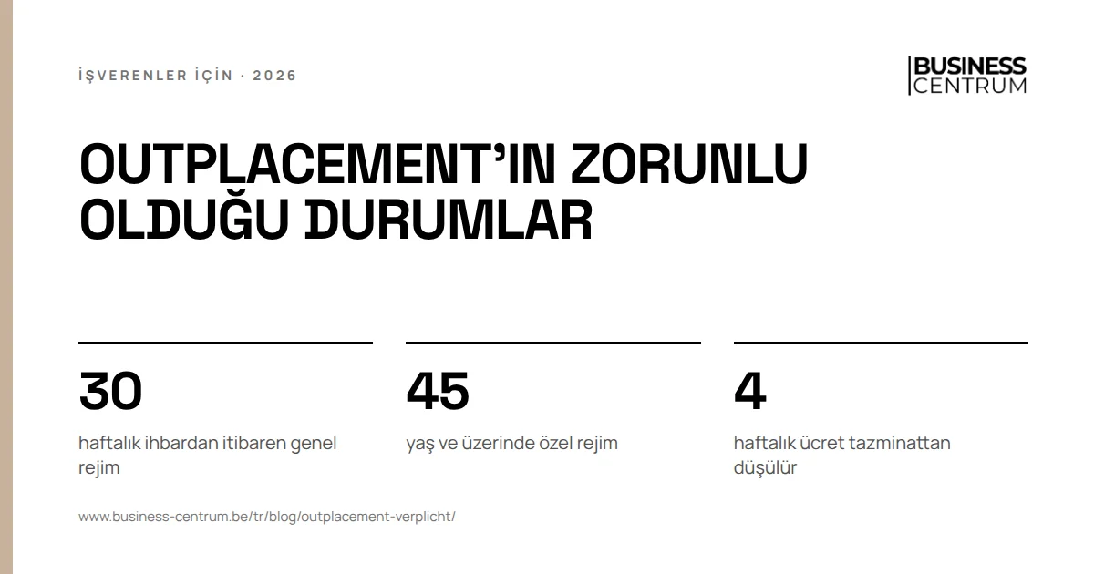 Outplacement'ın zorunlu olduğu durumlar: haftalık ihbardan itibaren genel rejim 30, yaş ve üzerinde özel rejim 45, haftalık ücret tazminattan düşülür 4