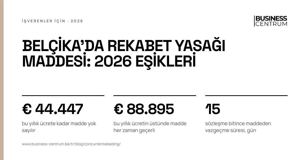 Belçika'da rekabet yasağı maddesi: 2026 eşikleri: bu yıllık ücrete kadar madde yok sayılır € 44.447, bu yıllık ücretin üstünde madde her zaman geçerli € 88.895, sözleşme bitince maddeden vazgeçme süresi, gün 15