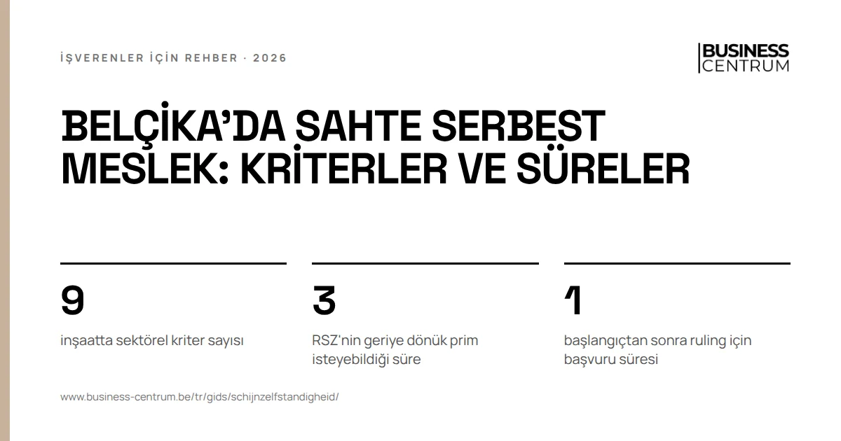 Belçika'da sahte serbest meslek: kriterler ve süreler: inşaatta sektörel kriter sayısı 9, RSZ'nin geriye dönük prim isteyebildiği süre 3, başlangıçtan sonra ruling için başvuru süresi 1