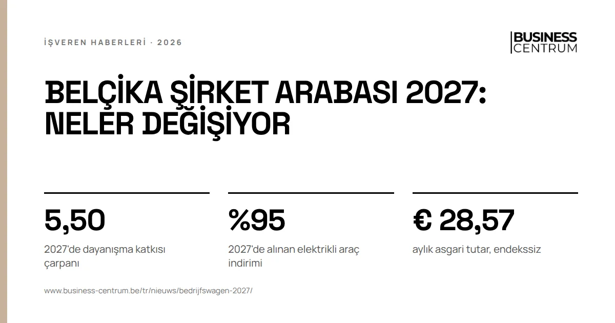Belçika şirket arabası 2027: neler değişiyor: 2027'de dayanışma katkısı çarpanı 5,50, 2027'de alınan elektrikli araç indirimi %95, aylık asgari tutar, endekssiz € 28,57