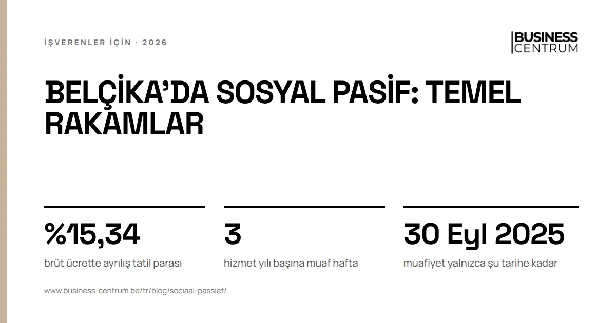 Belçika'da sosyal pasif: temel rakamlar: brüt ücrette ayrılış tatil parası %15,34, hizmet yılı başına muaf hafta 3, muafiyet yalnızca şu tarihe kadar 30 Eylül 2025