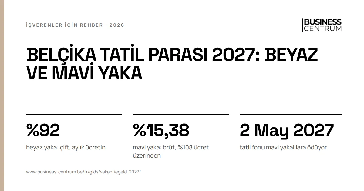 Belçika tatil parası 2027: beyaz ve mavi yaka: beyaz yaka: çift, aylık ücretin %92, mavi yaka: brüt, %108 ücret üzerinden %15,38, tatil fonu mavi yakalılara ödüyor 2 Mayıs 2027