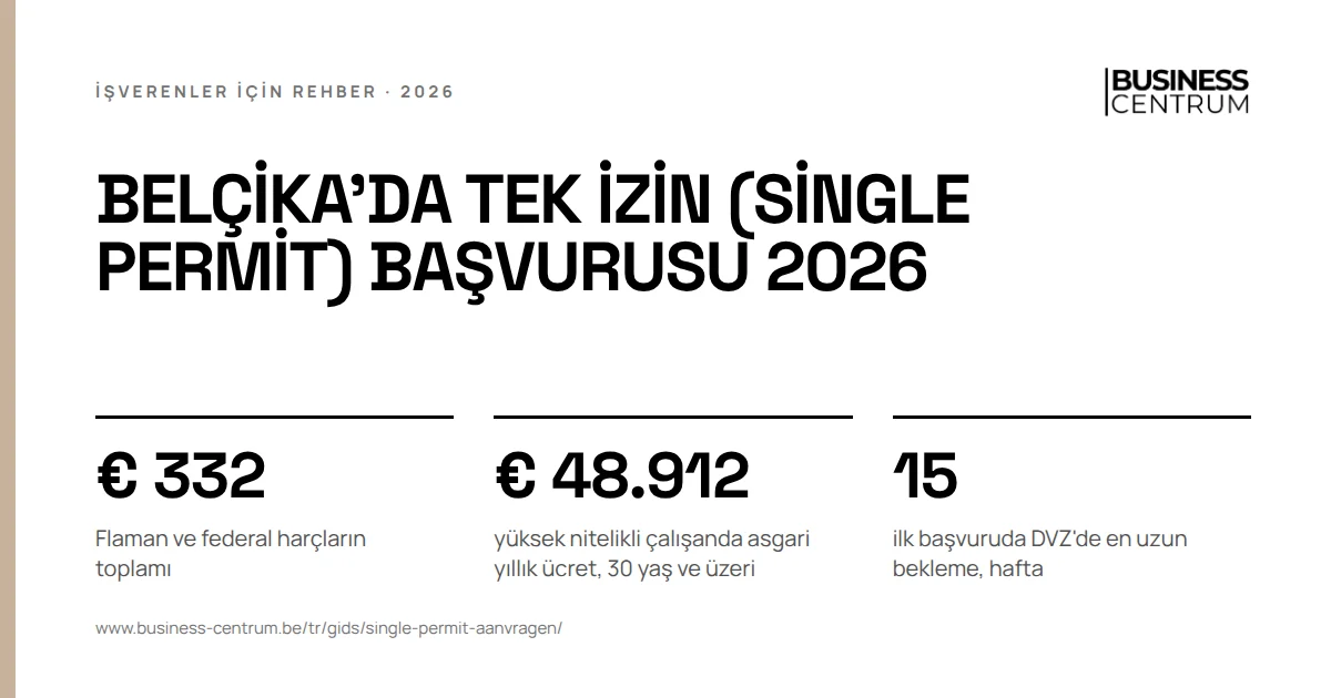Belçika'da tek izin (single permit) başvurusu 2026: Flaman ve federal harçların toplamı € 332, yüksek nitelikli çalışanda asgari yıllık ücret, 30 yaş ve üzeri € 48.912, ilk başvuruda DVZ'de en uzun bekleme, hafta 15