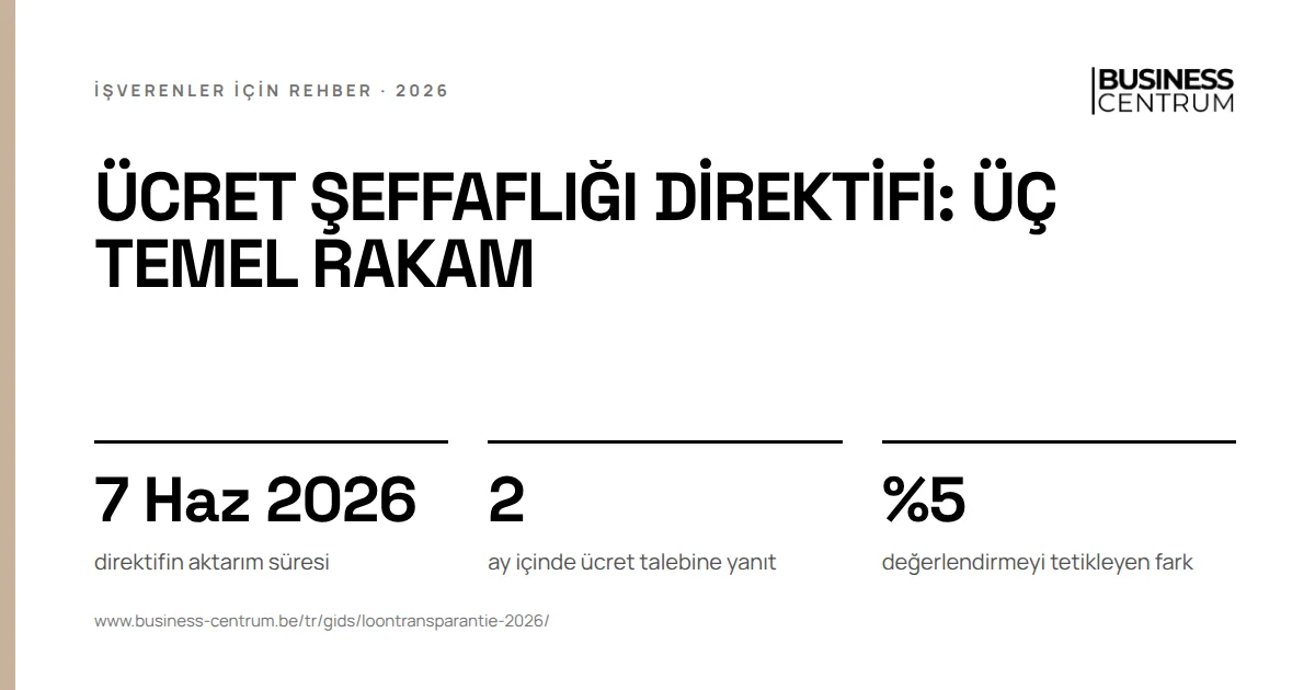 Ücret şeffaflığı direktifi: üç temel rakam: direktifin aktarım süresi 7 Haziran 2026, ay içinde ücret talebine yanıt 2, değerlendirmeyi tetikleyen fark %5