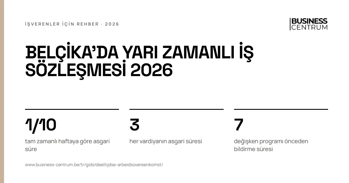 Belçika'da yarı zamanlı iş sözleşmesi 2026: tam zamanlı haftaya göre asgari süre 1/10, her vardiyanın asgari süresi 3, değişken programı önceden bildirme süresi 7