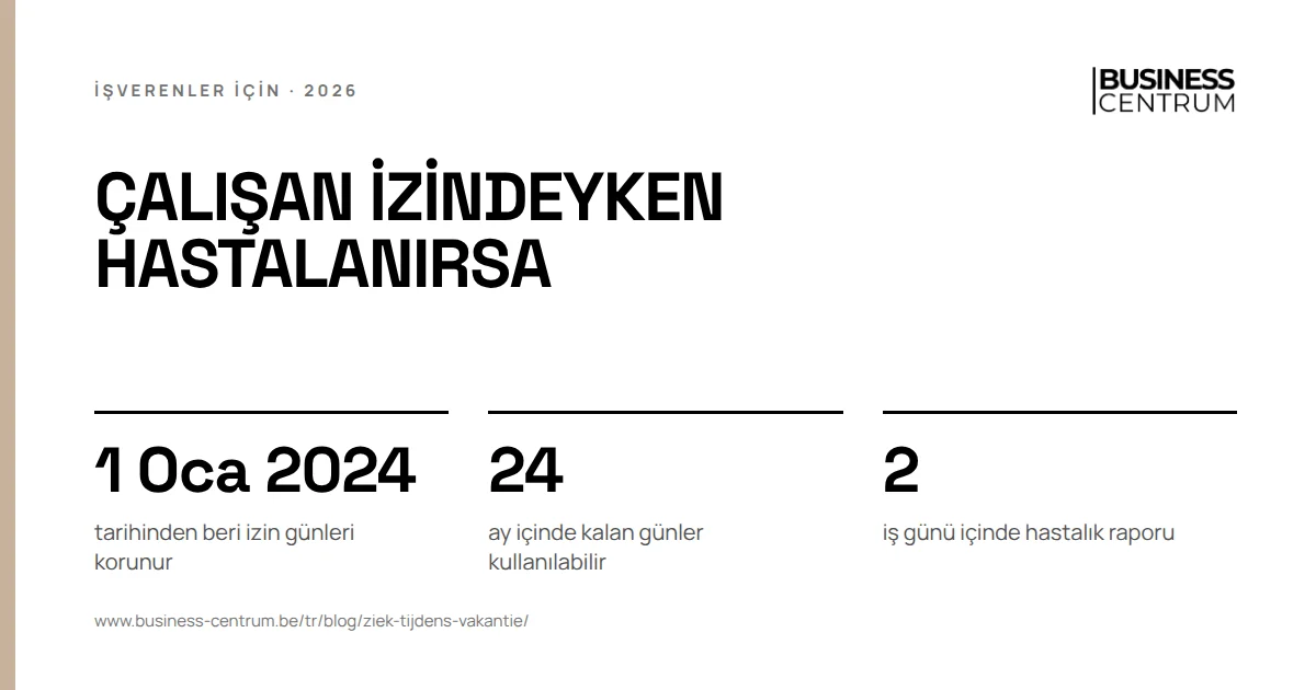 Çalışan izindeyken hastalanırsa: tarihinden beri izin günleri korunur 1 Ocak 2024, ay içinde kalan günler kullanılabilir 24, iş günü içinde hastalık raporu 2
