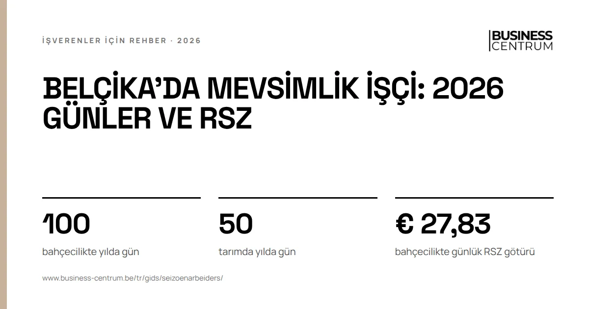Belçika'da mevsimlik işçi: 2026 günler ve RSZ: bahçecilikte yılda gün 100, tarımda yılda gün 50, bahçecilikte günlük RSZ götürü € 27,83